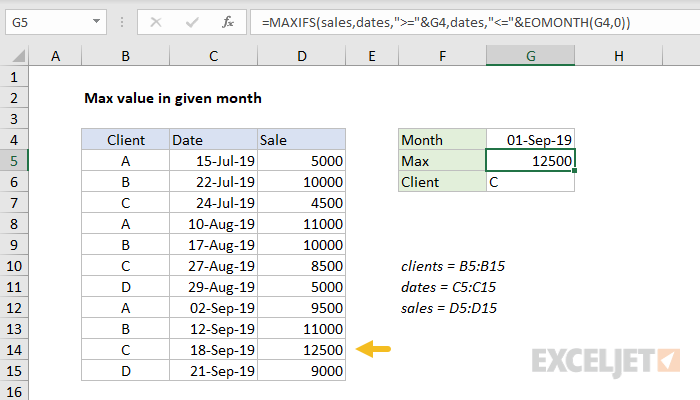 Excel Formula Max Value In Row